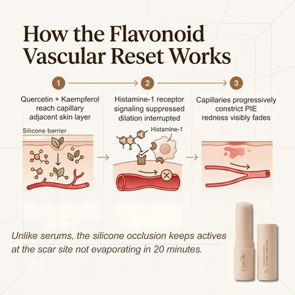 Curelle™ Vascular Reset Stick