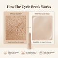 Illustration showing the effectiveness of Curelle product in reducing rough texture and impulse.