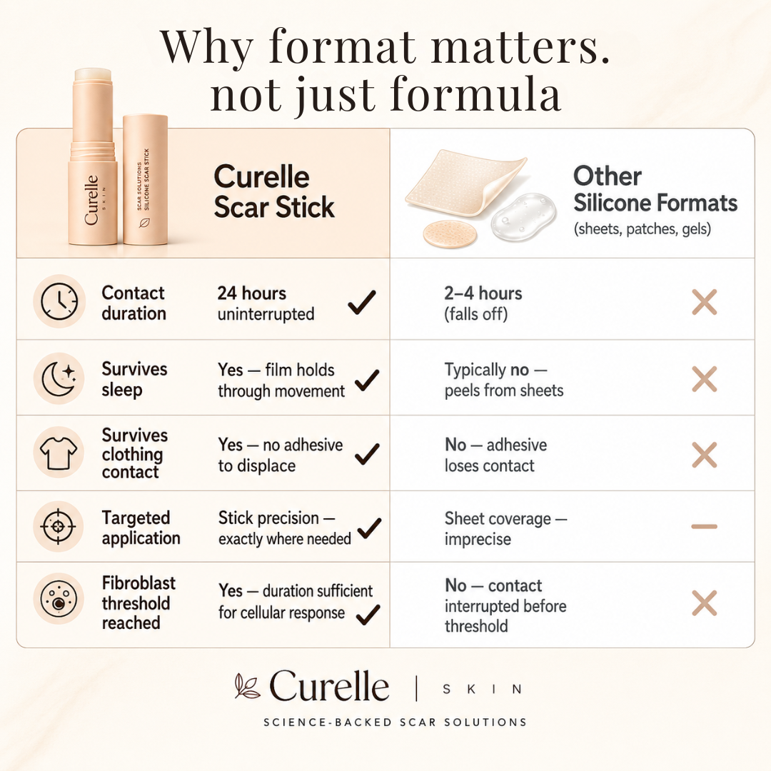 Curelle™ Scar Healing Stick