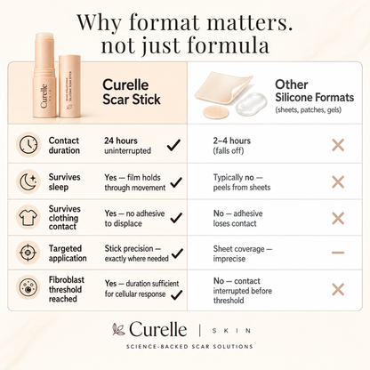 Curelle™ Scar Healing Stick