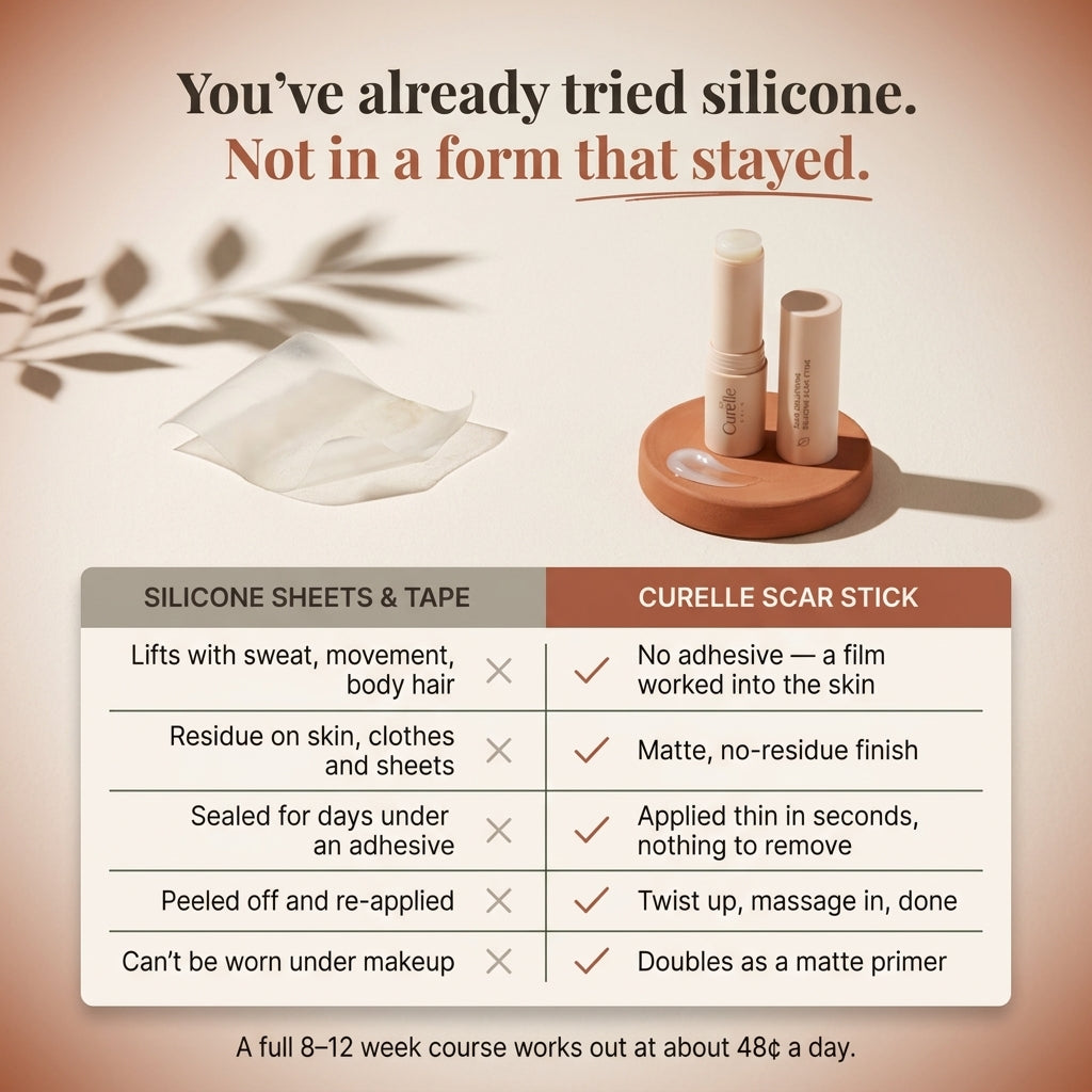 Curelle™ Silicon Scar Stick V2